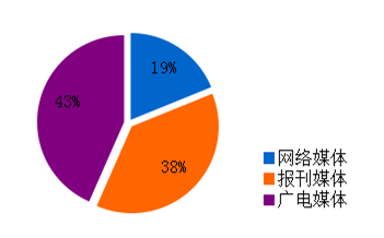 7批次380家可供轉(zhuǎn)載新聞單位全新陣營(yíng) 兩點(diǎn)“趣”觀察透視互聯(lián)網(wǎng)新聞信息轉(zhuǎn)載服務(wù)變局