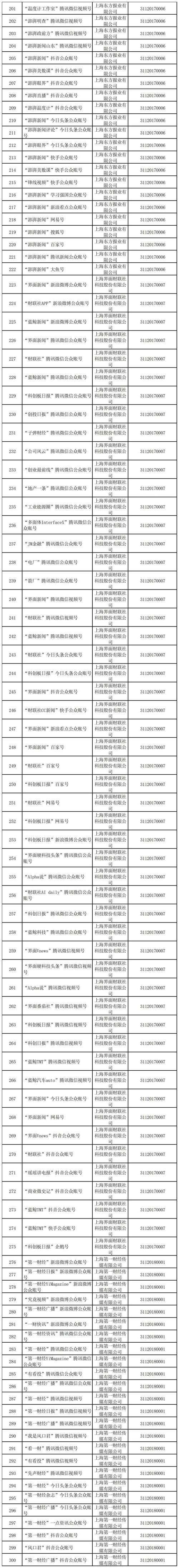 上海市互聯網新聞信息服務單位許可信息